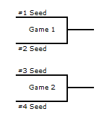 Single Game Brackets